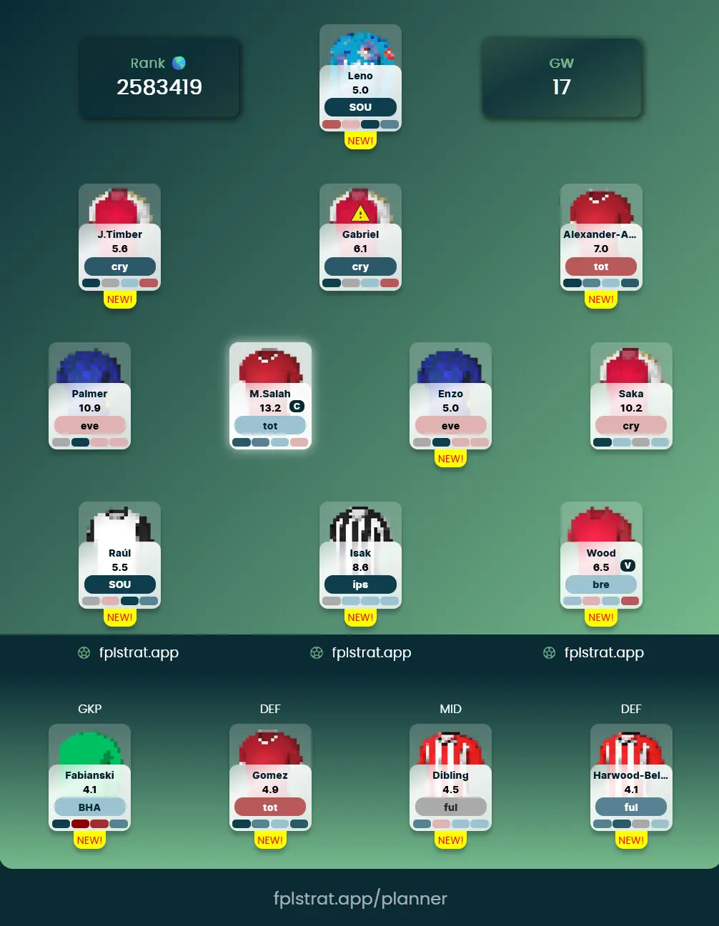 Optimal FPL GW 17 Wildcard Team