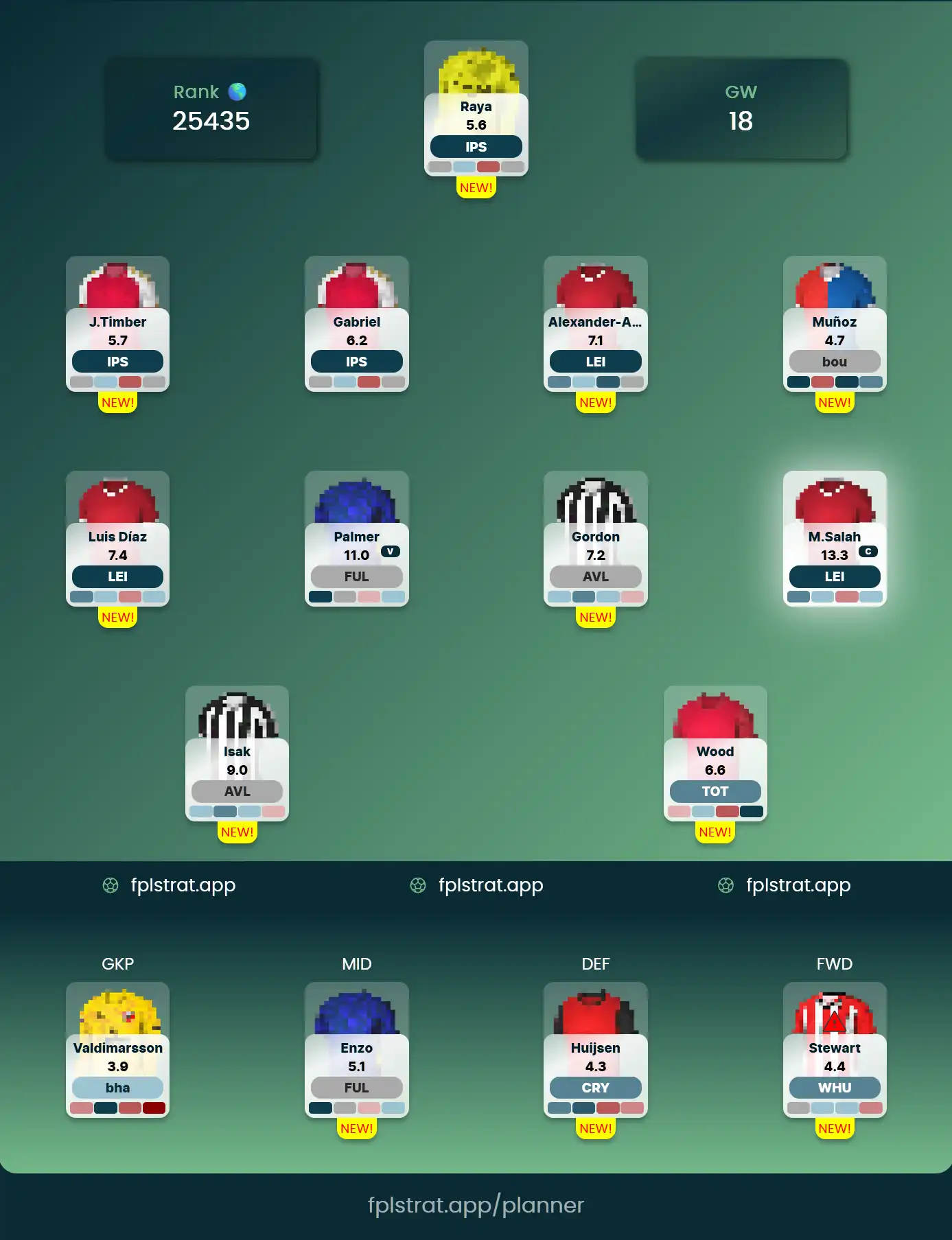 Optimal FPL GW 18 Wildcard Team