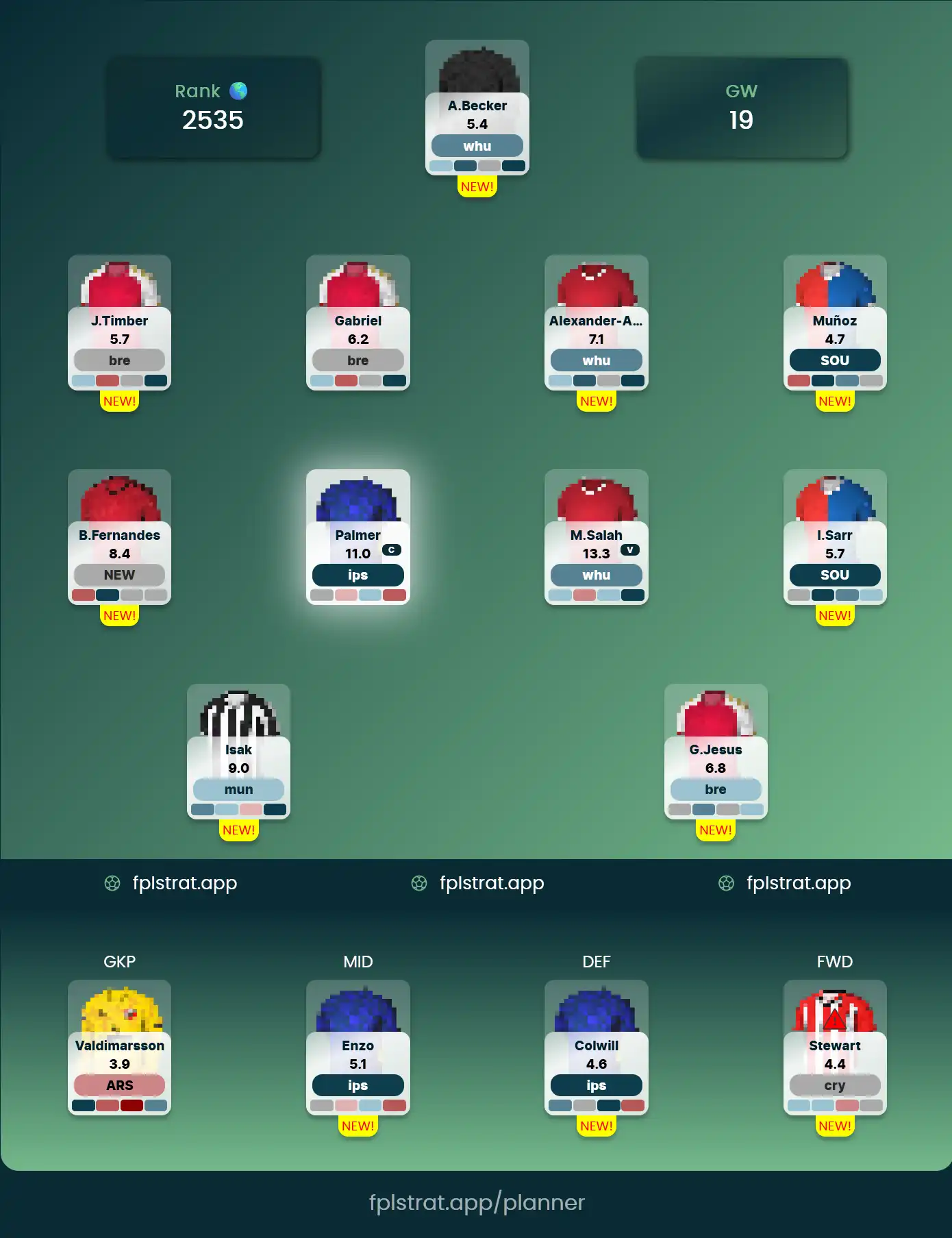 Optimal FPL GW 19 Wildcard Team