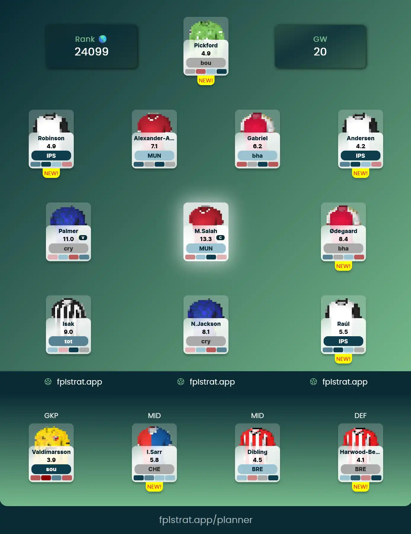 Optimal FPL GW 20 Wildcard Team