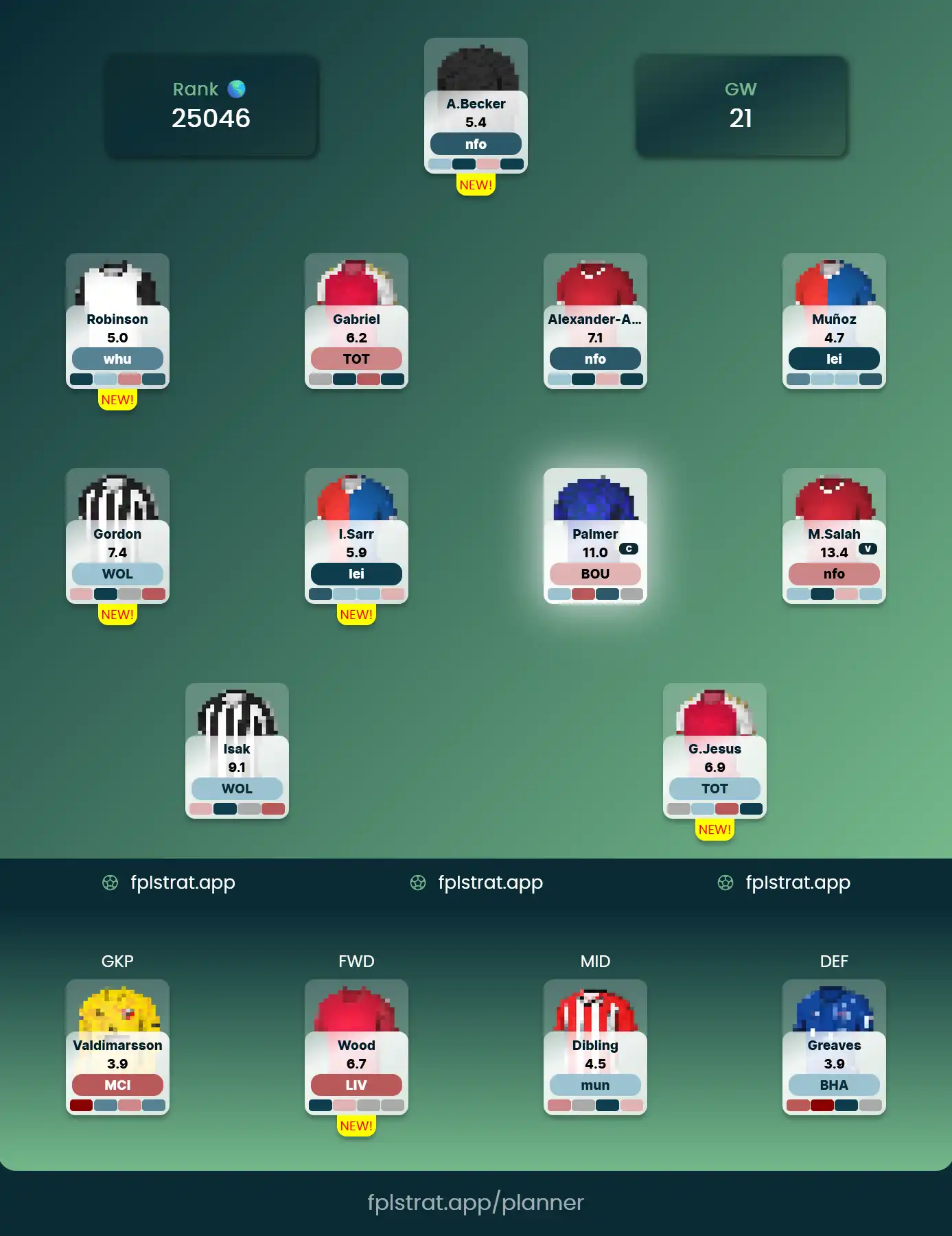 Optimal FPL GW 21 Wildcard Team